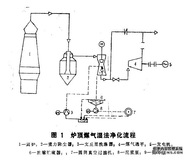 爐頂煤氣濕法凈化流程