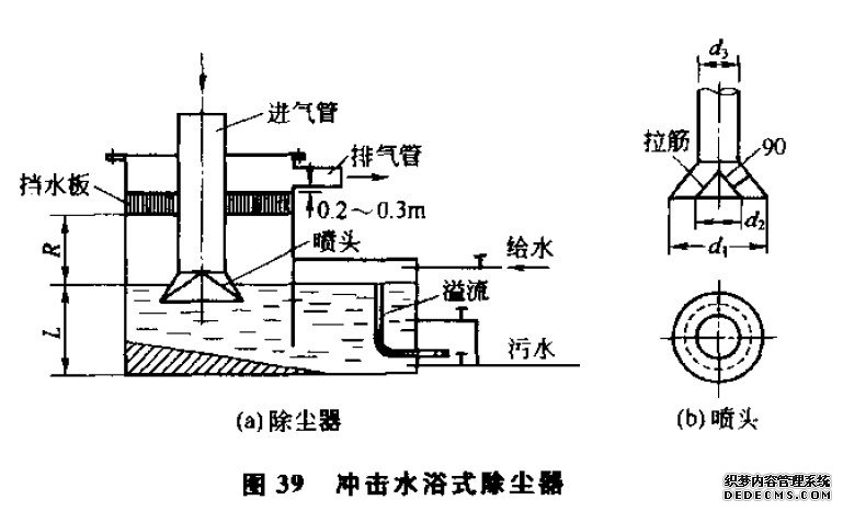 沖擊水浴式除塵器