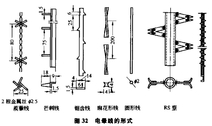 電暈電極圖