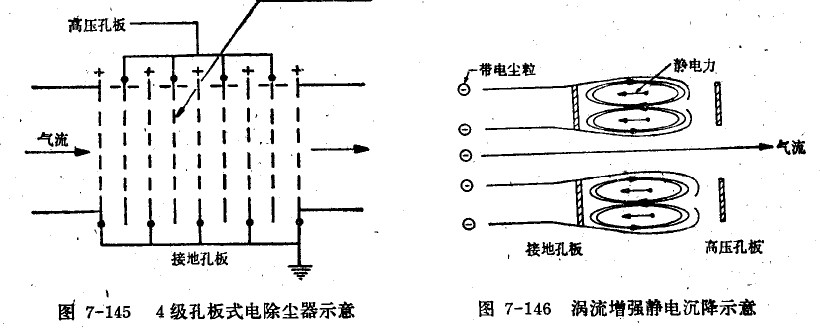 孔板式除塵器結構圖