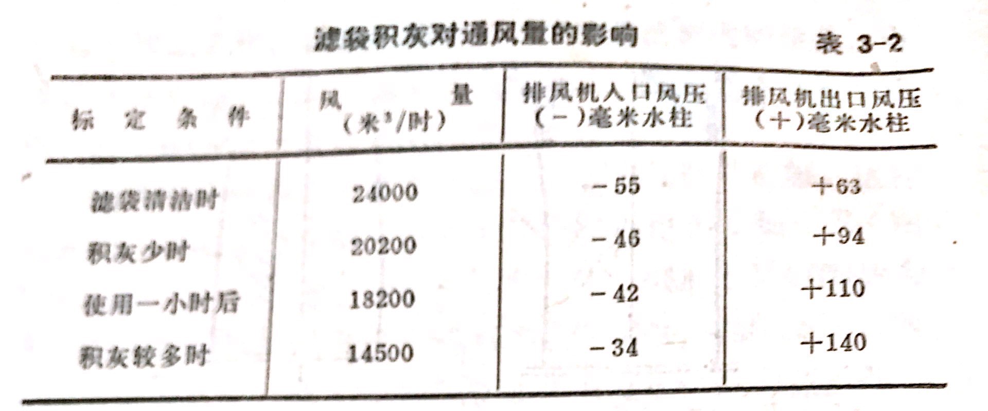 風量布袋參數