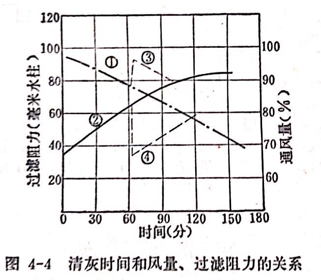 過材料的主要性能和應用范圍表