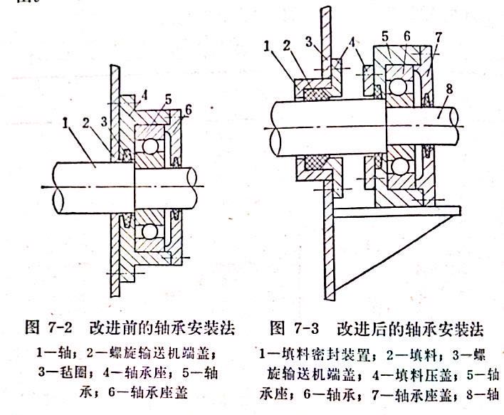 回灰螺旋輸送機