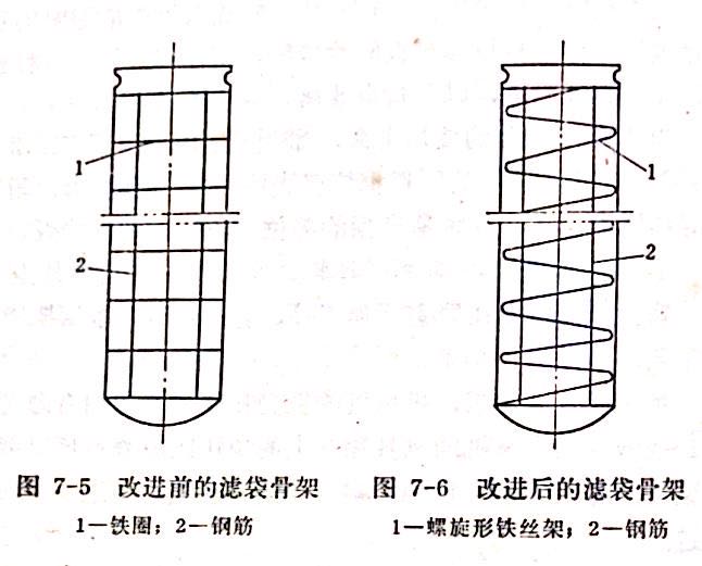 改進濾袋骨架結構圖