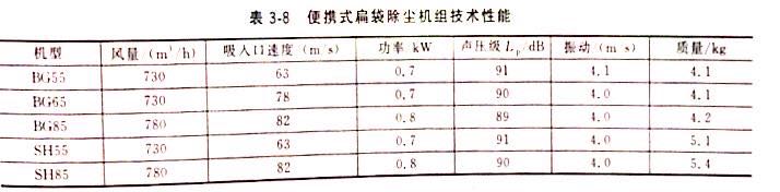 技術性能