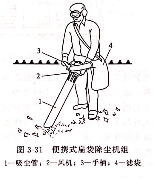 便攜式扁袋除塵機組