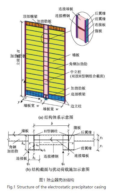 除塵器殼體