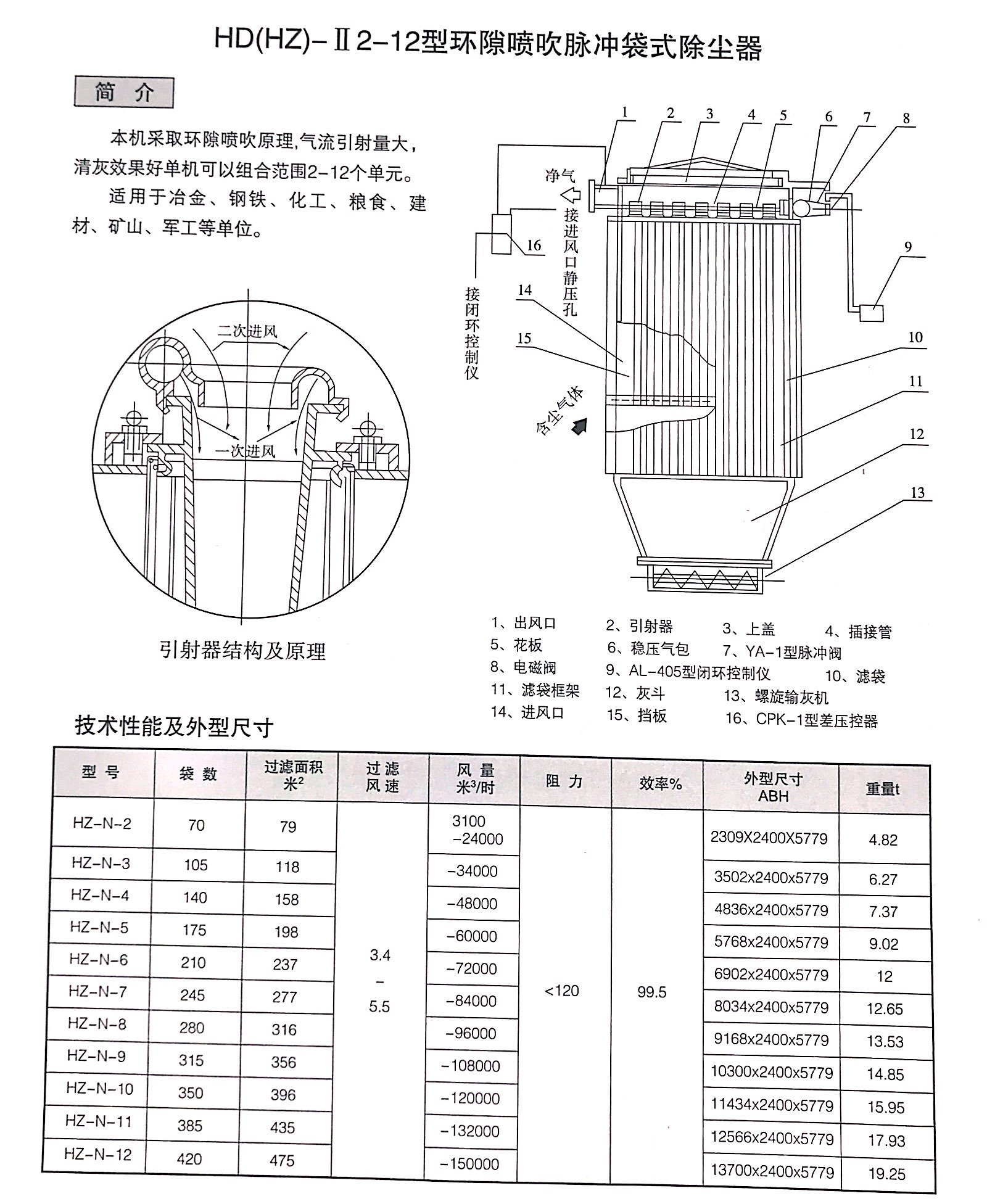 環隙噴吹脈沖袋式除塵器