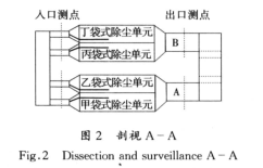 剖視圖