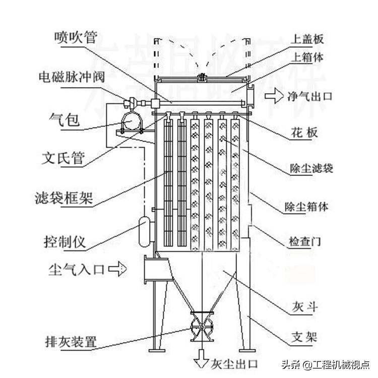 布袋除塵器設計圖